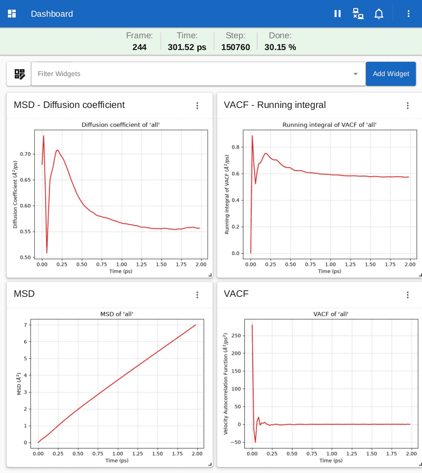 Diffusion Coefficients